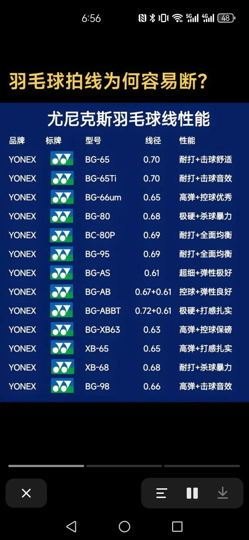 羽毛球拉線(xiàn)要多久_羽毛球球速世界紀錄_羽毛球起源發(fā)展