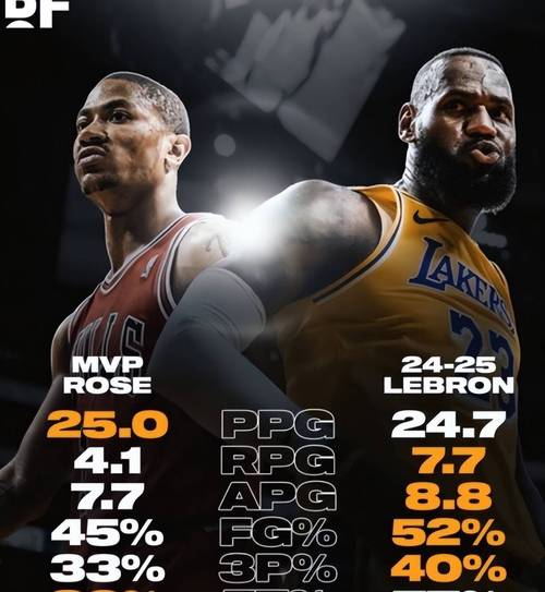 nba詹姆斯記錄_NBA勒布朗·詹姆斯第22個(gè)賽季記錄_NBA父子同場(chǎng)首次