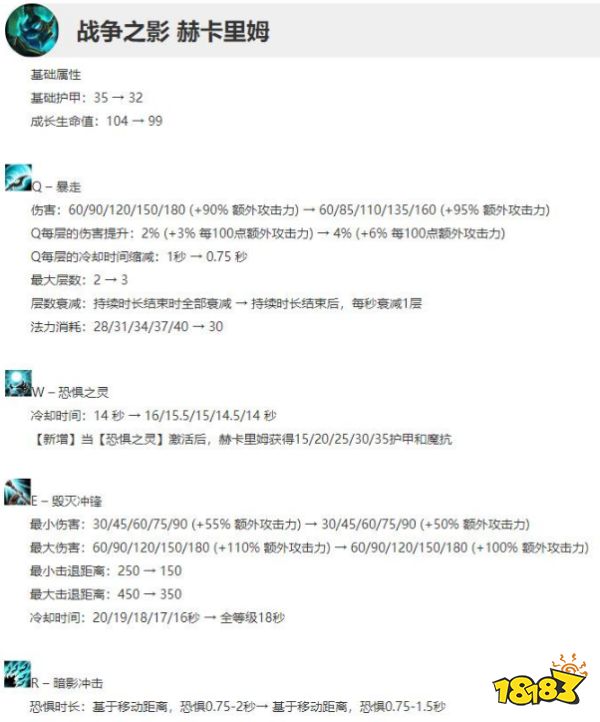 英雄聯(lián)盟人馬打野玩法攻略_英雄聯(lián)盟人馬打野出裝攻略_英雄聯(lián)盟怎么打野