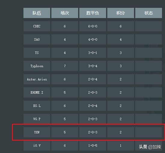 盧本偉五五開(kāi)Dota2戰績(jì)_盧本偉解說(shuō)lpl比賽_盧本偉Dota2職業(yè)選手