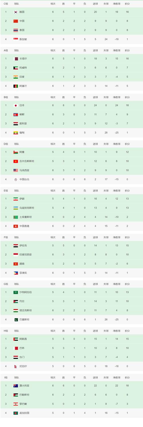 日本提前直通世界杯_世預賽綜述亞洲區_世預賽亞洲區18強賽結果