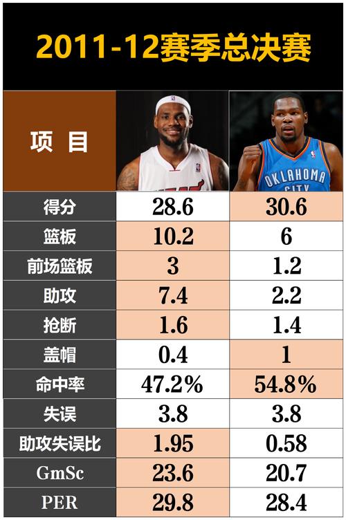 波什今夏簽大合同，房產(chǎn)價(jià)值排名超科比居NBA現役首位
