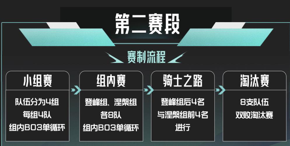 雙邊全局BP模式_lpl比賽視頻2025_LPL 2025賽季賽制改動(dòng)
