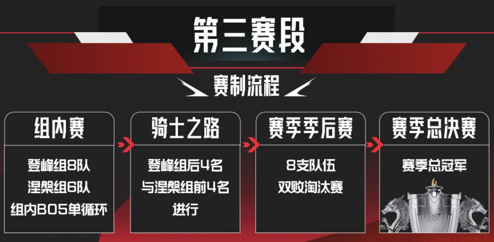 LPL 2025賽季賽制改動(dòng)_雙邊全局BP模式_lpl比賽視頻2025