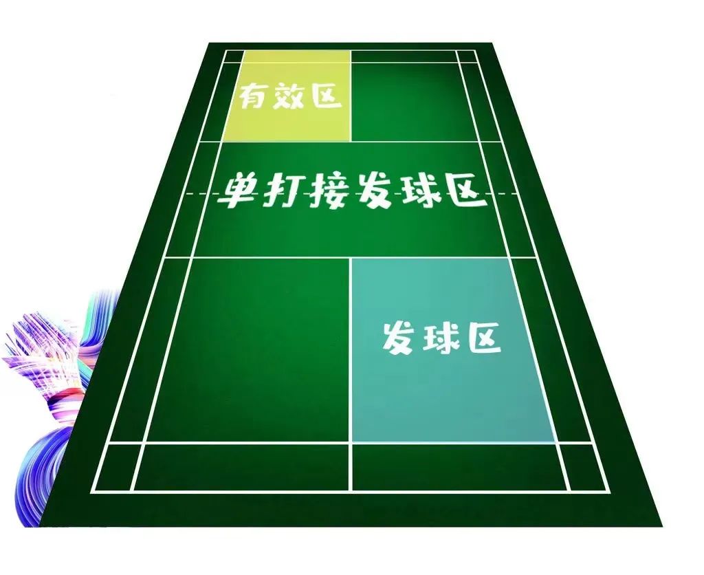 羽毛球發(fā)球換發(fā)球_羽毛球比賽換發(fā)球規則_羽毛球發(fā)球換發(fā)規則