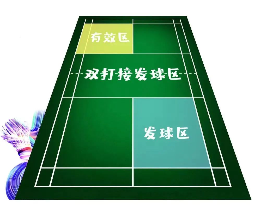 羽毛球比賽換發(fā)球規則_羽毛球發(fā)球換發(fā)規則_羽毛球發(fā)球換發(fā)球