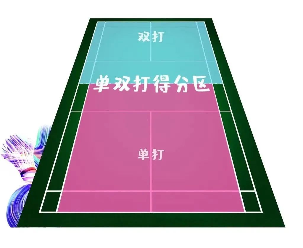 羽毛球比賽換發(fā)球規則_羽毛球發(fā)球換發(fā)規則_羽毛球發(fā)球換發(fā)球